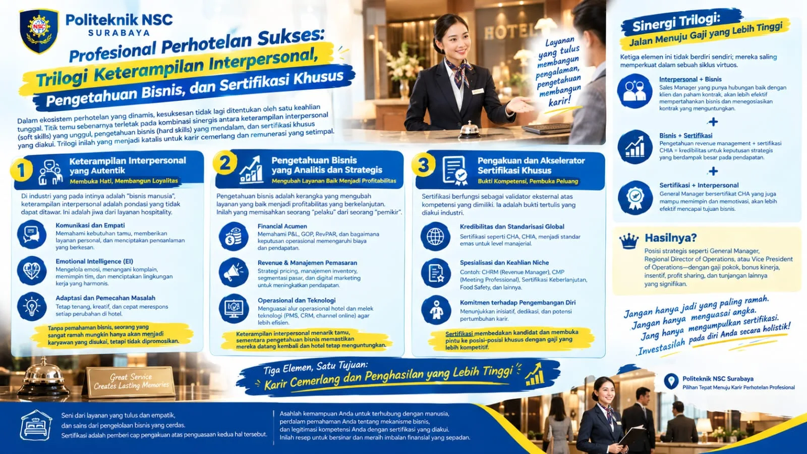 Profesional Perhotelan Sukses: Trilogi Keterampilan Interpersonal, Pengetahuan Bisnis, dan Sertifikasi Khusus