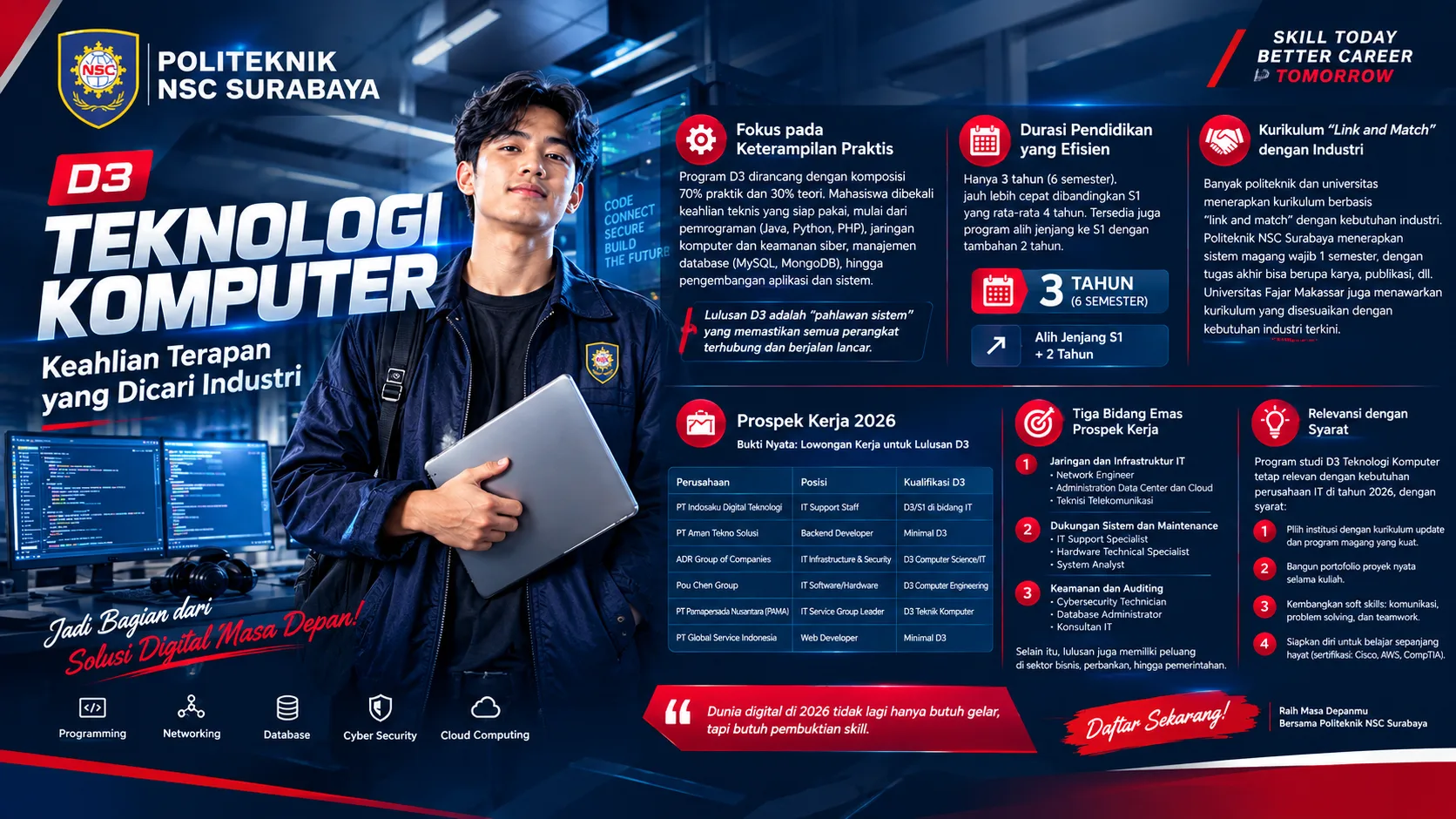 Keunggulan D3 Teknologi Komputer: Keahlian Terapan yang Dicari Industri