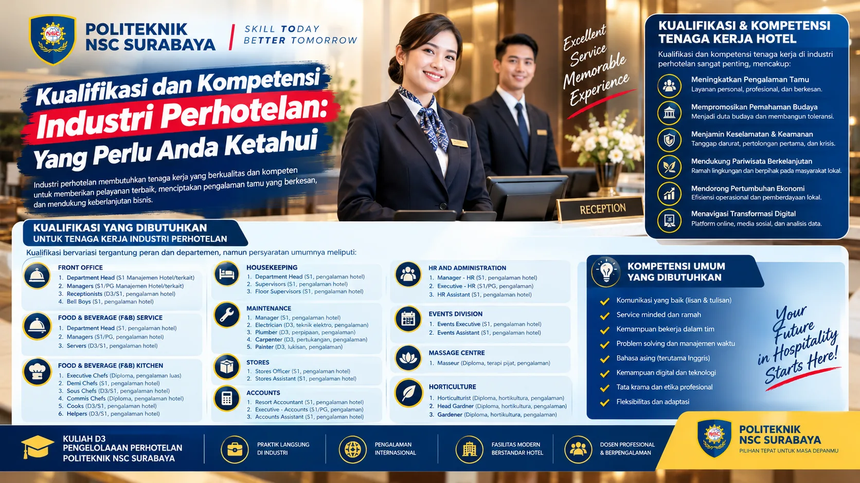 Kualifikasi dan Kompetensi Industri Perhotelan: Yang Perlu Anda Ketahui