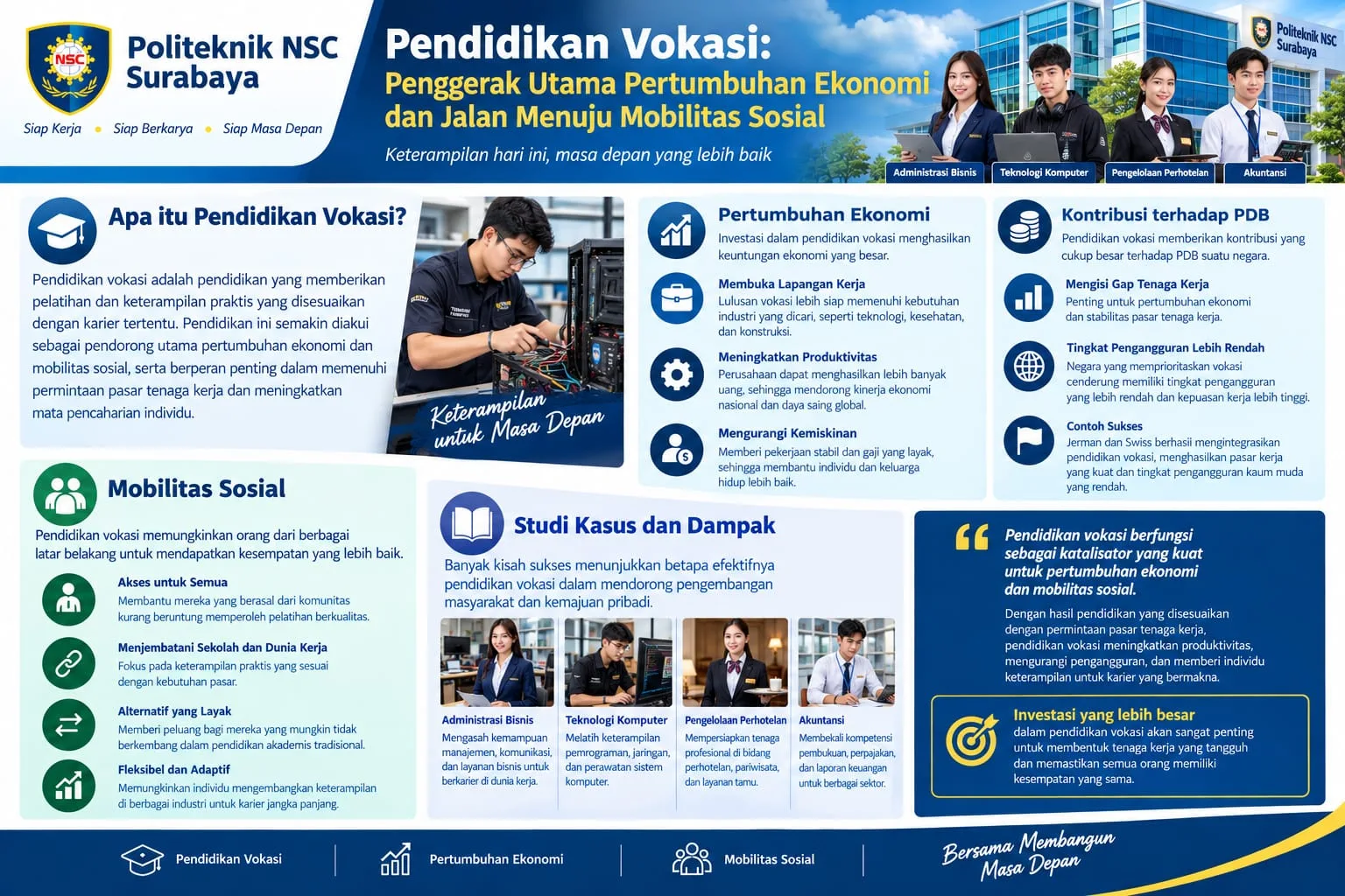Pendidikan Vokasi: Penggerak Utama Pertumbuhan Ekonomi dan Jalan Menuju Mobilitas Sosial